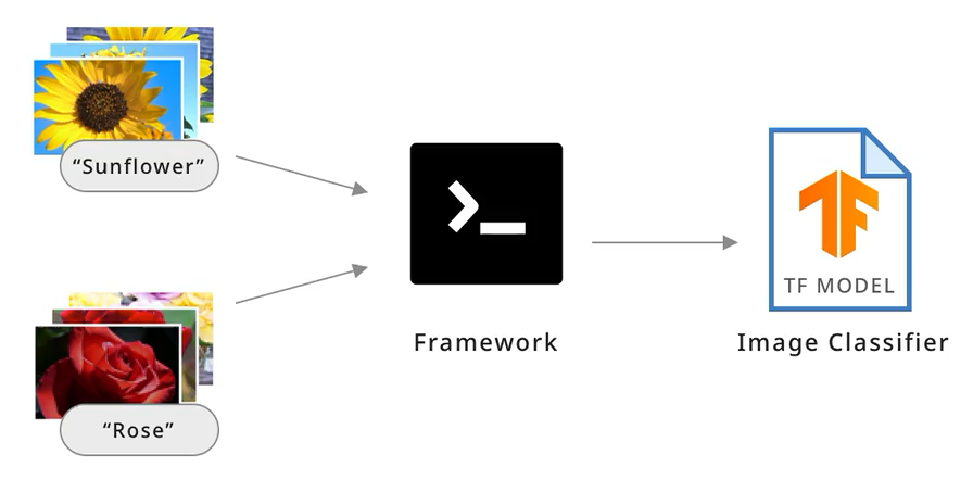 Prepare model 896.hb.0